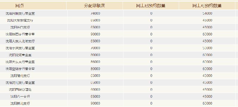 沈阳2017和字纪念币网上预约完还可以现场预约吗