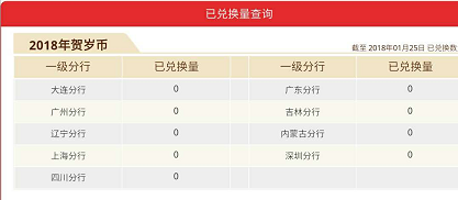 辽宁各市2018狗年纪念币预约兑换网点、分配数量一览表