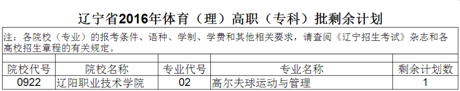 2016辽宁体育类高职(专科)剩余计划(文史 理